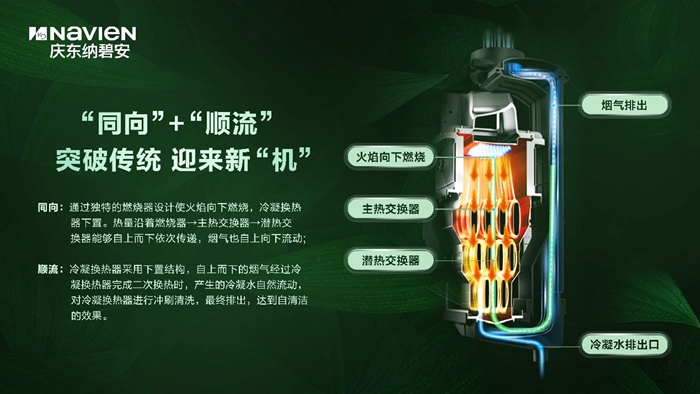 2023AWE圆满落幕，超凡国际超凡国际官网
引领冷凝壁挂炉发展新风尚